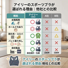 画像をギャラリービューアに読み込む, ボタニカルパーティブラ 【スミレ】
