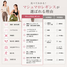 画像をギャラリービューアに読み込む, マシュマロレギンス　Mattyaグリーン
